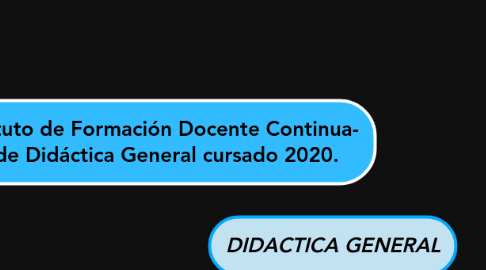 Mind Map: DIDACTICA GENERAL