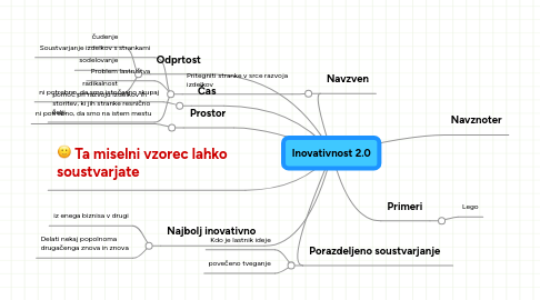 Mind Map: Inovativnost 2.0