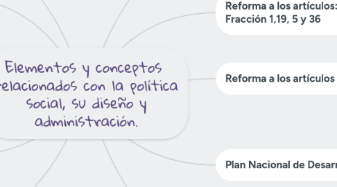 Mind Map: Elementos y conceptos  relacionados con la política social, su diseño y administración.