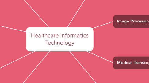 Mind Map: Healthcare Informatics Technology