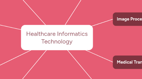 Mind Map: Healthcare Informatics Technology