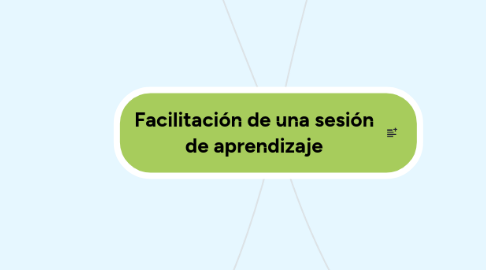 Mind Map: Facilitación de una sesión de aprendizaje
