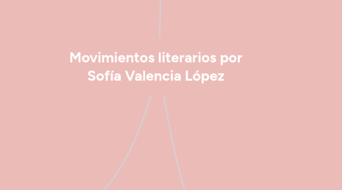 Mind Map: Movimientos literarios por Sofía Valencia López
