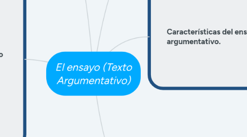 Mind Map: El ensayo (Texto Argumentativo)