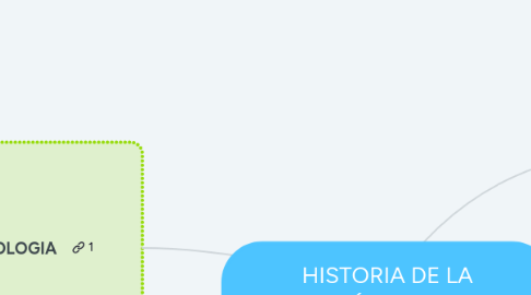 Mind Map: HISTORIA DE LA PSICOLOGÍA Y SUS ETAPAS