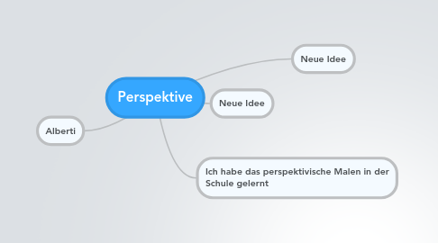 Mind Map: Perspektive