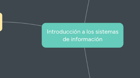 Mind Map: Introducción a los sistemas de información