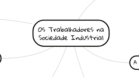 Mind Map: Os Trabalhadores na Sociedade Industrial