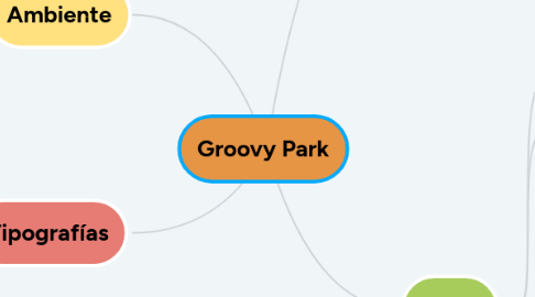 Mind Map: Groovy Park