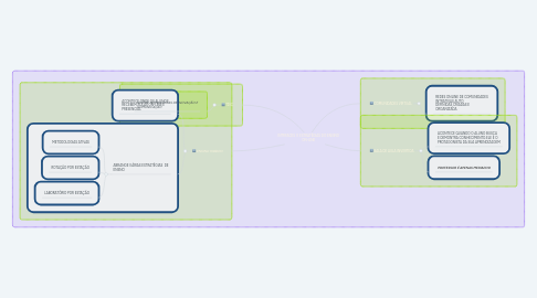 Mind Map: INTRFACES E ESTRATÉGIAS DO ENSINO ON-LINE