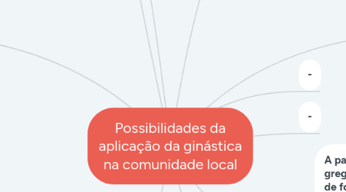 Mind Map: Possibilidades da aplicação da ginástica na comunidade local