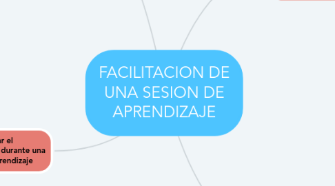 Mind Map: FACILITACION DE UNA SESION DE APRENDIZAJE