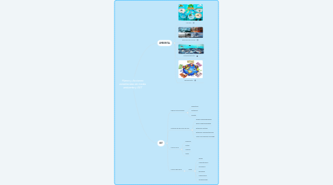 Mind Map: Planes y Acciones establecidas en medio ambiente y SST