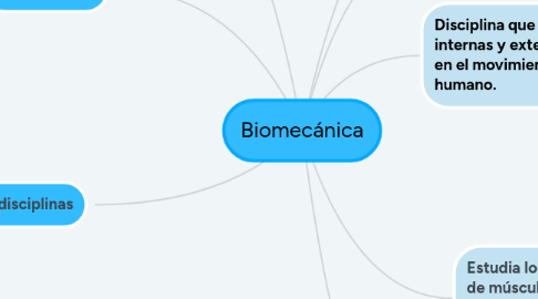 Mind Map: Biomecánica