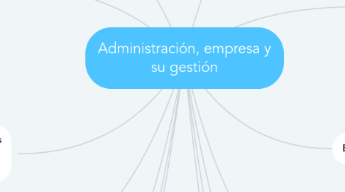 Mind Map: Administración, empresa y su gestión