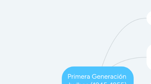 Mind Map: Primera Generación bulbos (1945-1955)