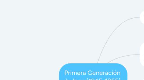 Mind Map: Primera Generación  bulbos (1945-1955)