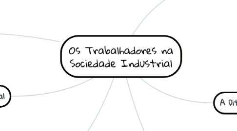 Mind Map: Os Trabalhadores na Sociedade Industrial