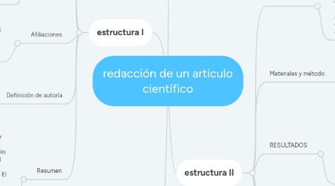 Mind Map: redacción de un articulo científico