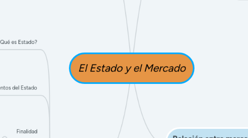 Mind Map: El Estado y el Mercado