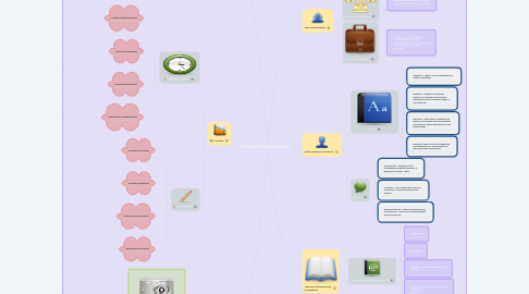 Mind Map: Diseño de la Investigación