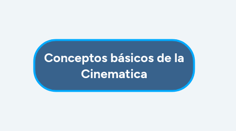 Mind Map: LOGICA Y CONOCIMIENTO