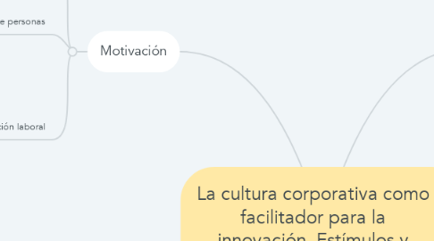 Mind Map: La cultura corporativa como facilitador para la innovación. Estímulos y motivación.