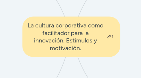 Mind Map: La cultura corporativa como facilitador para la innovación. Estímulos y motivación.