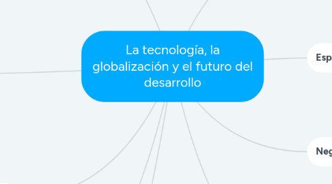 Mind Map: La tecnología, la globalización y el futuro del desarrollo