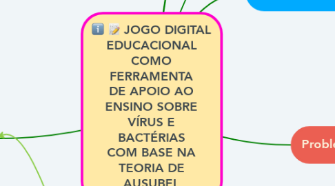Mind Map: JOGO DIGITAL EDUCACIONAL COMO FERRAMENTA DE APOIO AO ENSINO SOBRE VÍRUS E BACTÉRIAS COM BASE NA TEORIA DE AUSUBEL
