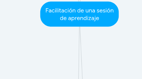 Mind Map: Facilitación de una sesión de aprendizaje