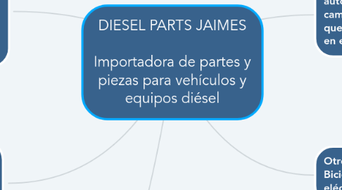 Mind Map: DIESEL PARTS JAIMES Importadora de partes y piezas para vehículos y equipos diésel