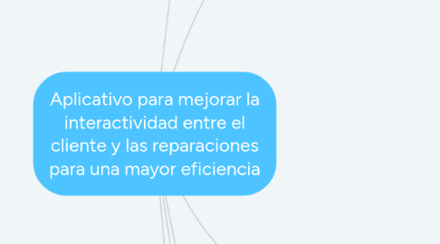 Mind Map: Aplicativo para mejorar la interactividad entre el cliente y las reparaciones para una mayor eficiencia