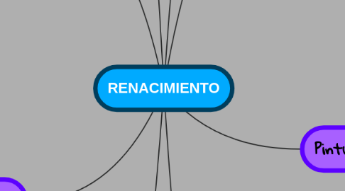 Mind Map: RENACIMIENTO