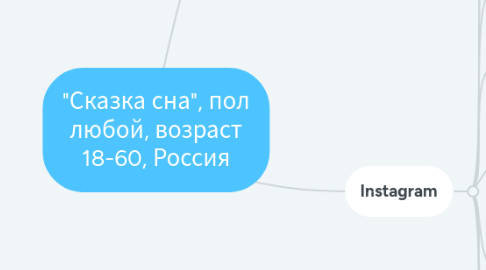 Mind Map: "Сказка сна", пол любой, возраст 18-60, Россия