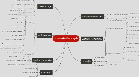 Mind Map: มนุษยสัมพันธ์กับภาวะผู้นำ