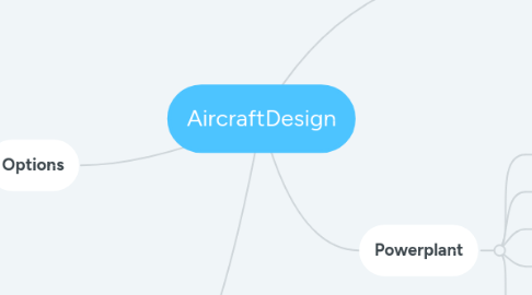 Mind Map: AircraftDesign