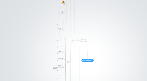 Mind Map: Livet på det lavevand