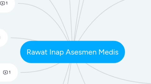 Mind Map: Rawat Inap Asesmen Medis