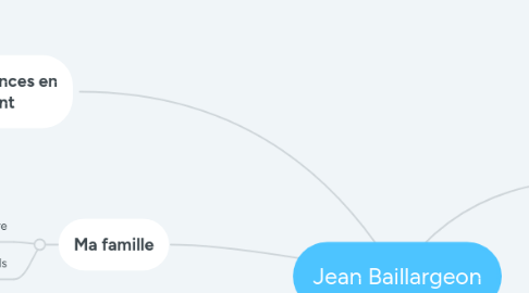 Mind Map: Jean Baillargeon