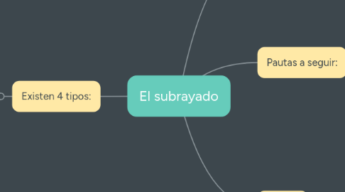 Mind Map: El subrayado