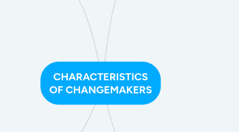 Mind Map: CHARACTERISTICS OF CHANGEMAKERS