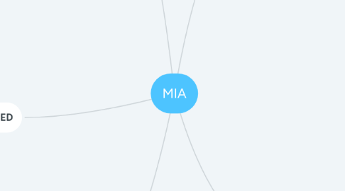 Mind Map: MIA