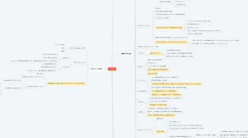 Mind Map: SAVE THE CAT