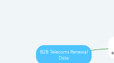 Mind Map: B2B Telecoms Renewal Data