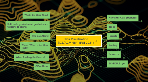 Mind Map: Data Visualization (ICS/ACM 484) (Fall 2021)