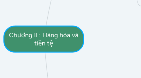 Mind Map: Chương II : Hàng hóa và tiền tệ