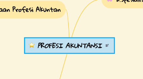 Mind Map: PROFESI AKUNTANSI