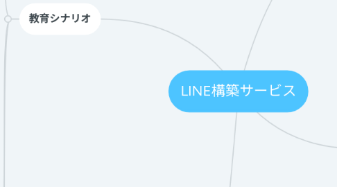 Mind Map: LINE構築サービス