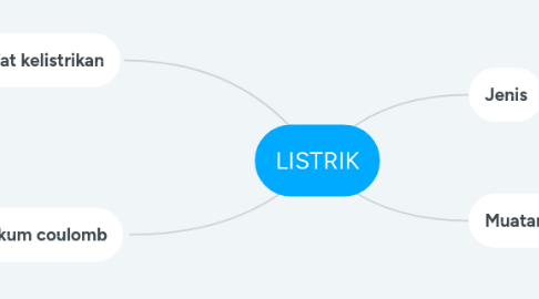 Mind Map: LISTRIK